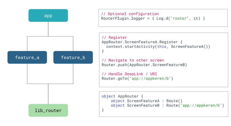 Android Image Picker · Karyakarsa